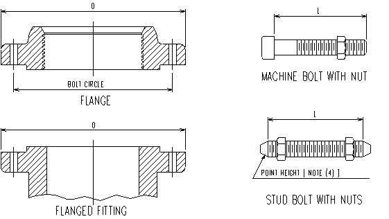 Stud Bolt Flange Chart