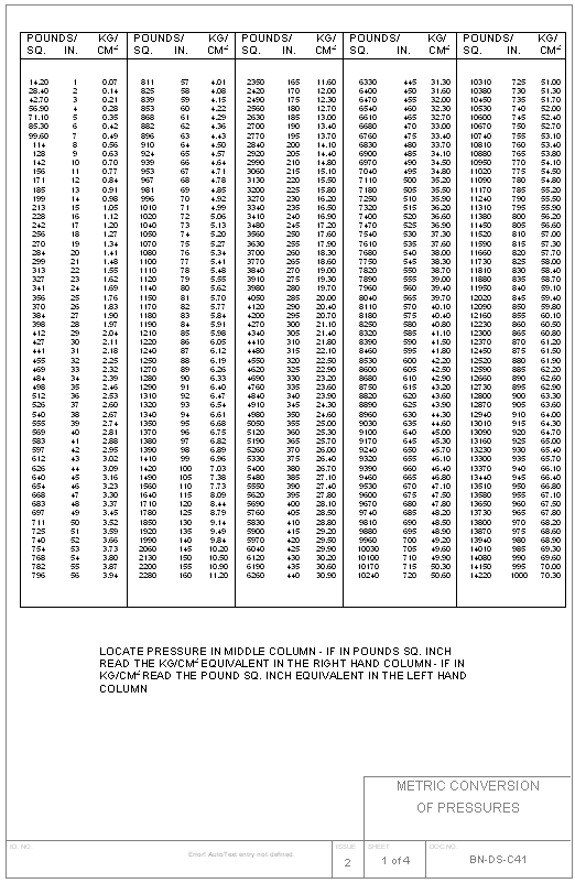Standard Metric Conversion Chart Printable