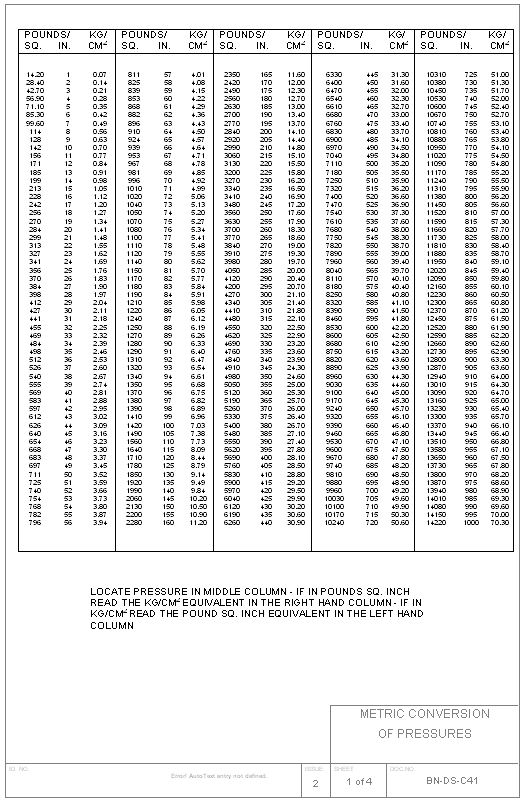 Pressure Conversion Table Chart