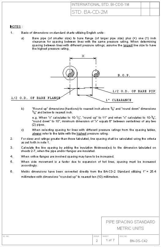 Pipe Spacing Chart