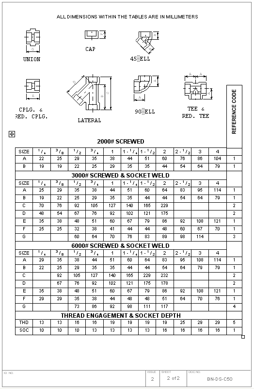 Weld Fittings Chart