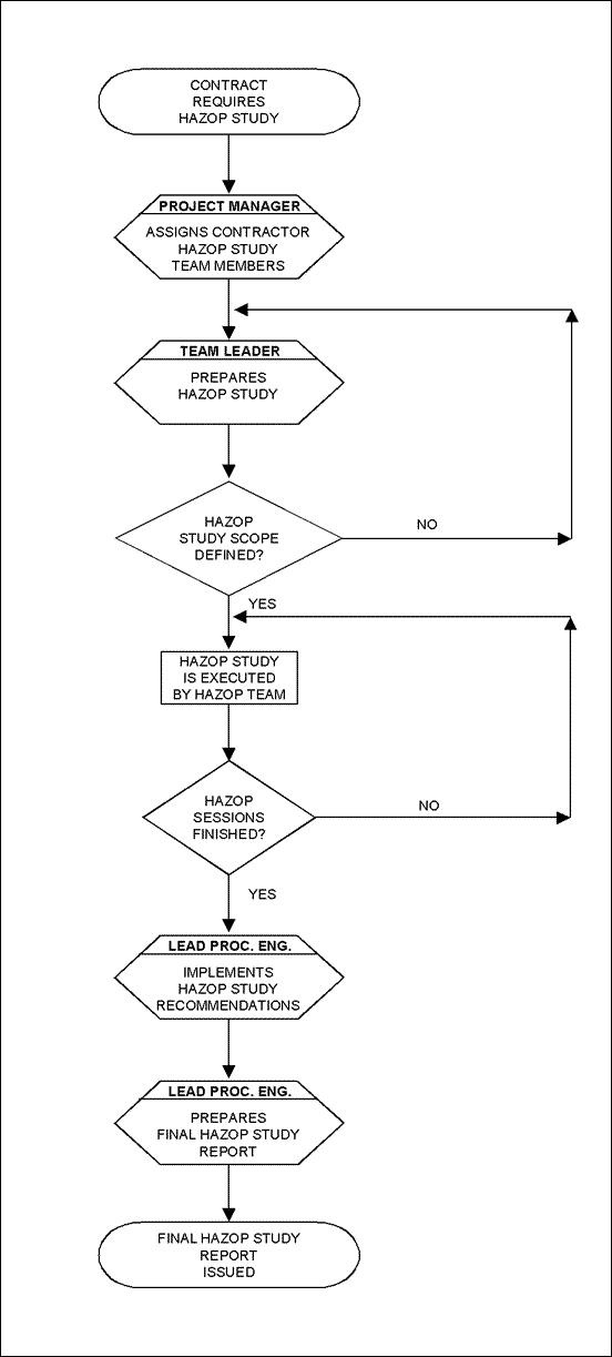 BN-EG-UE105 Guide for the execution of HAZOP Study