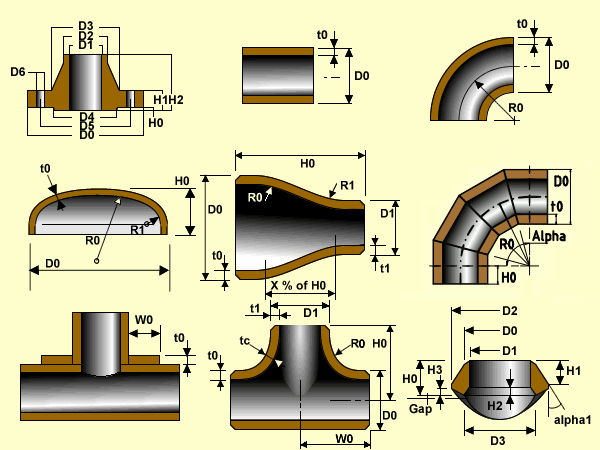 Pipe Class Components